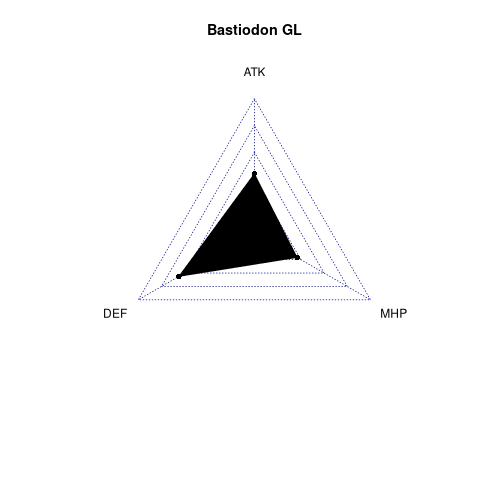 radarplot for GL