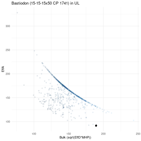 scatterplot for UL