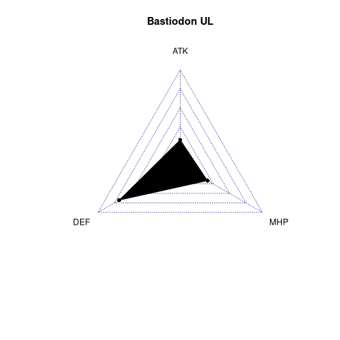 radarplot for UL