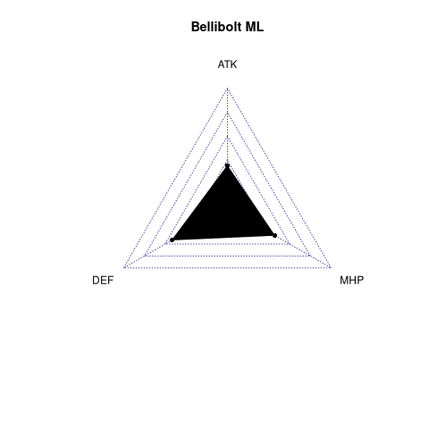 radarplot for ML