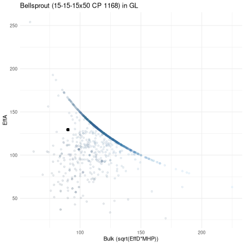scatterplot for GL