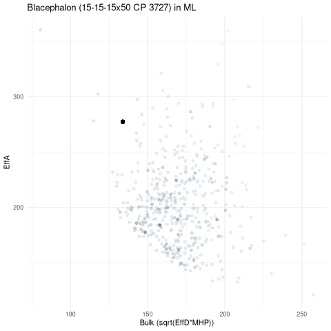 scatterplot for ML