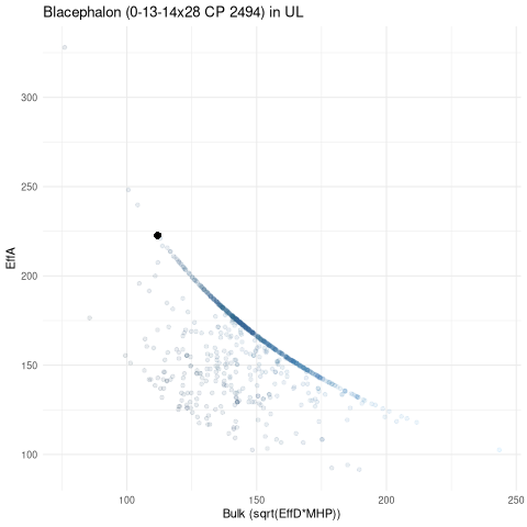 scatterplot for UL