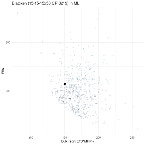 scatterplot for ML