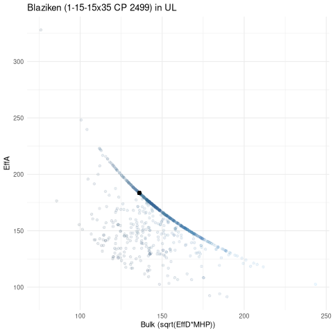 scatterplot for UL