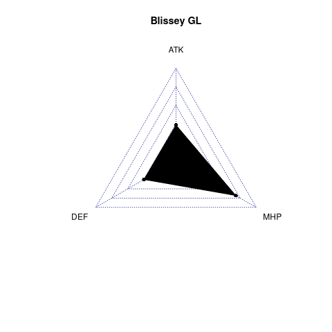 radarplot for GL
