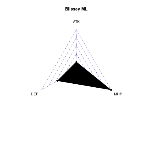 radarplot for ML