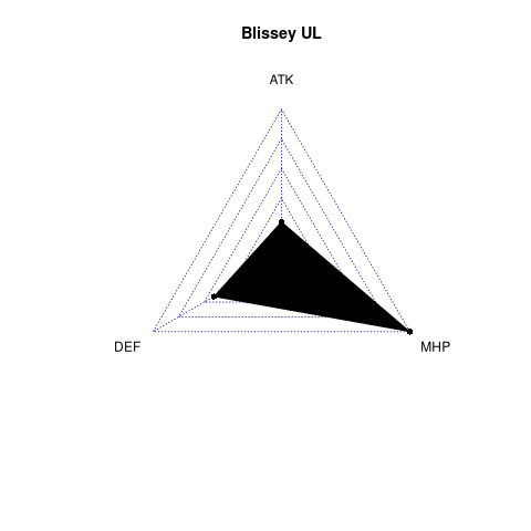 radarplot for UL