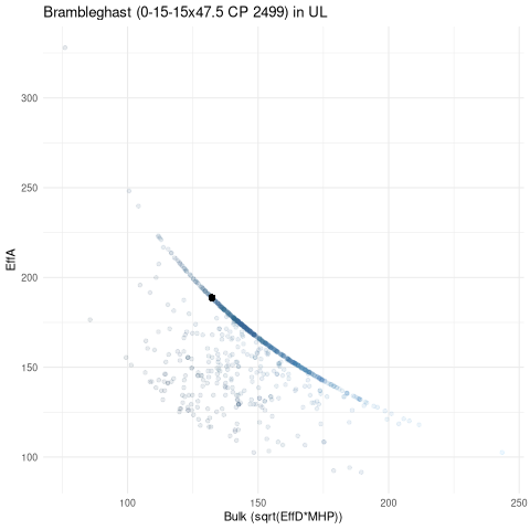 scatterplot for UL