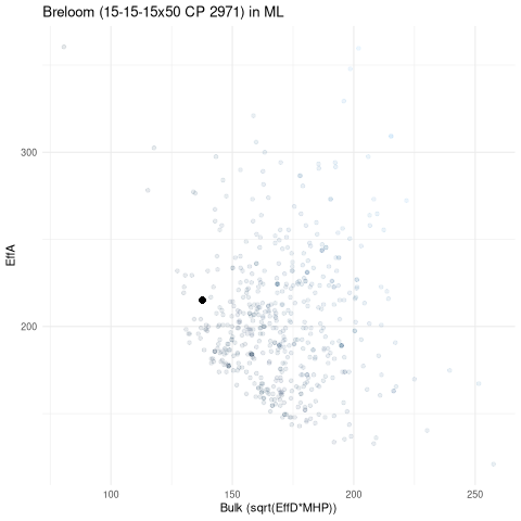 scatterplot for ML
