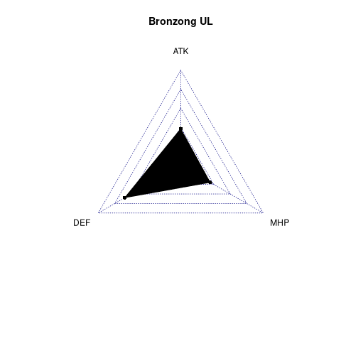 radarplot for UL