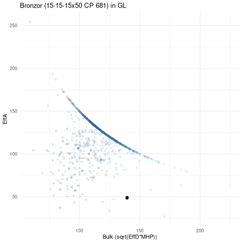 scatterplot for GL