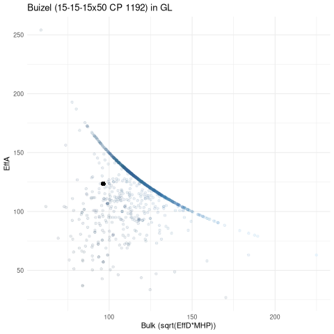 scatterplot for GL