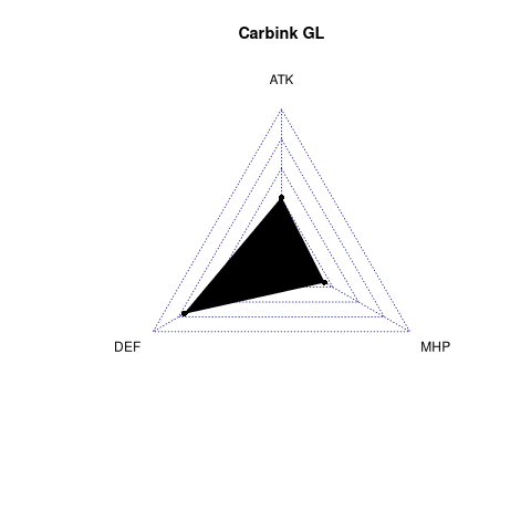 radarplot for GL
