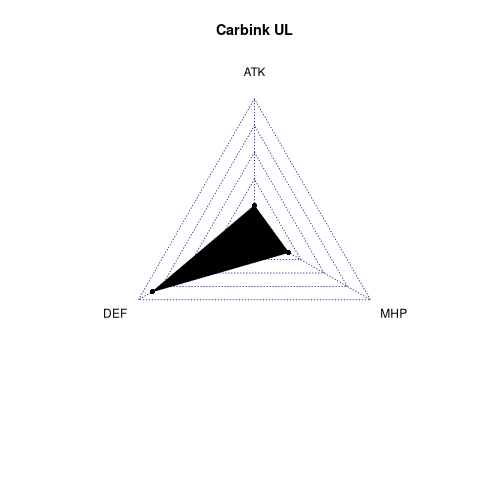 radarplot for UL