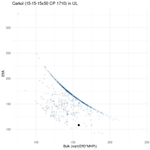 scatterplot for UL