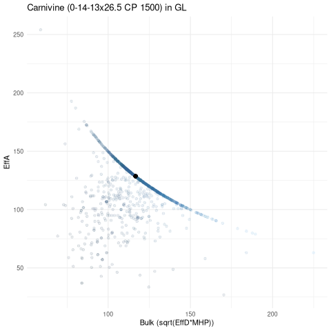 scatterplot for GL