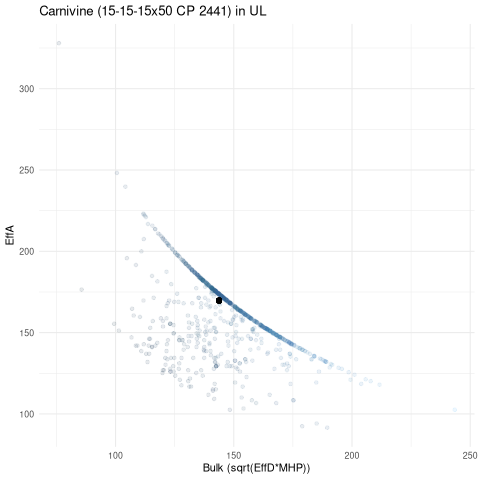 scatterplot for UL