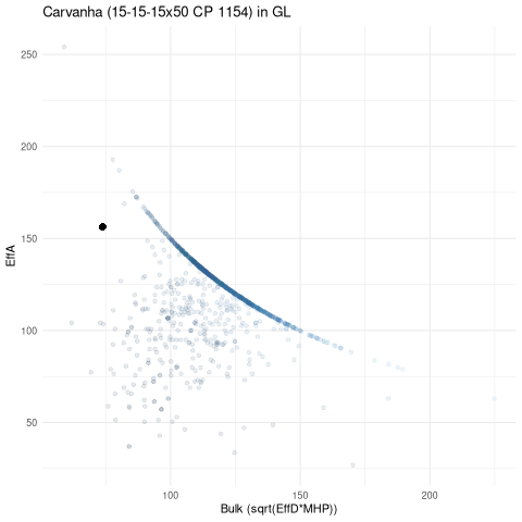 scatterplot for GL