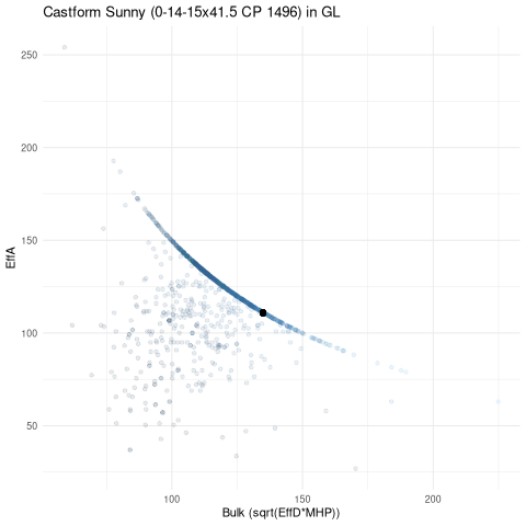scatterplot for GL