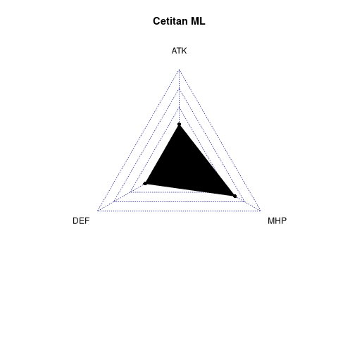 radarplot for ML