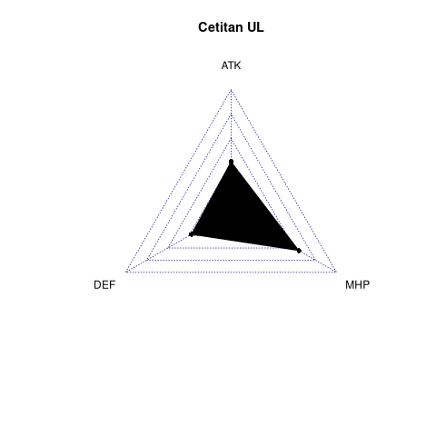 radarplot for UL
