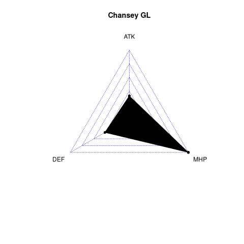radarplot for GL
