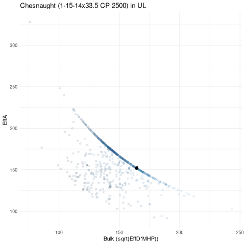 scatterplot for UL