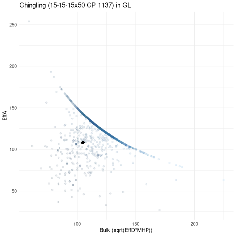 scatterplot for GL