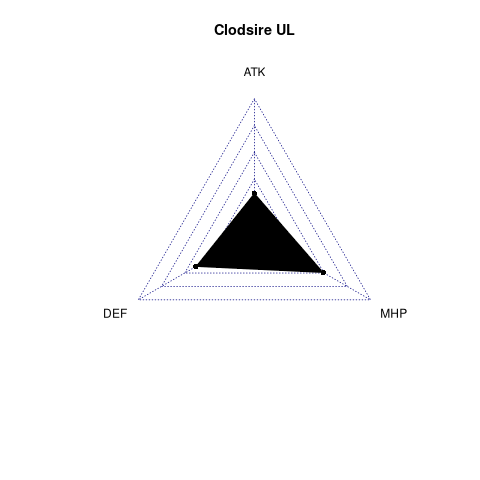 radarplot for UL