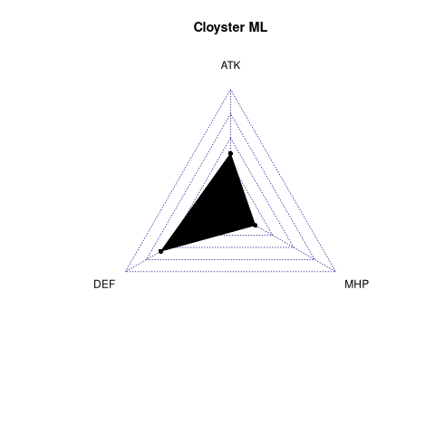 radarplot for ML