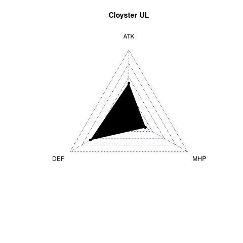 radarplot for UL
