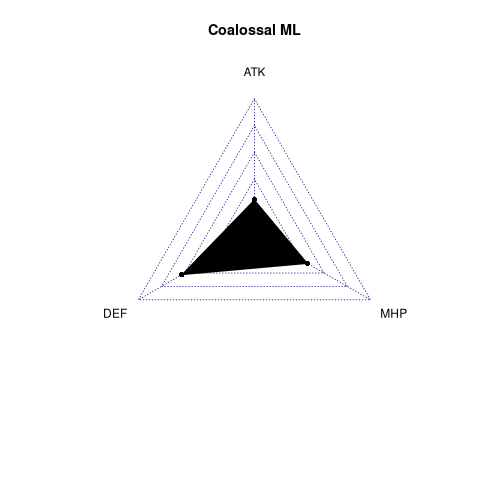 radarplot for ML