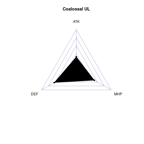 radarplot for UL