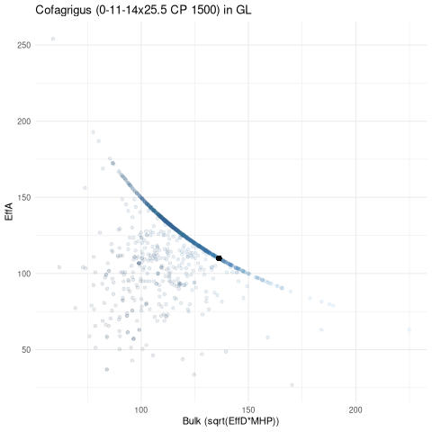 scatterplot for GL