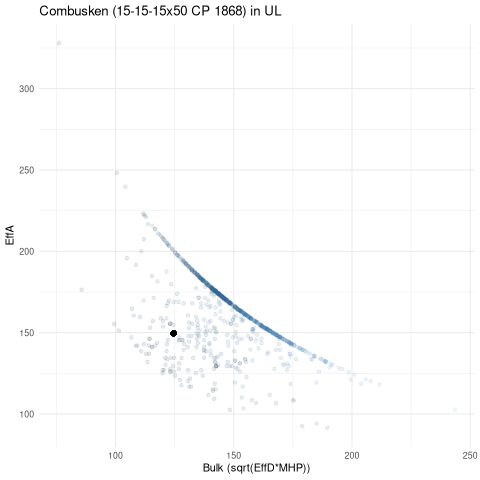 scatterplot for UL