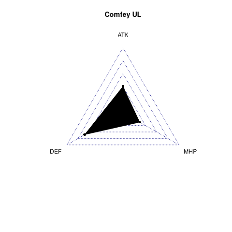 radarplot for UL