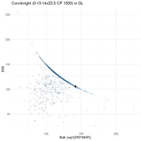 scatterplot for GL