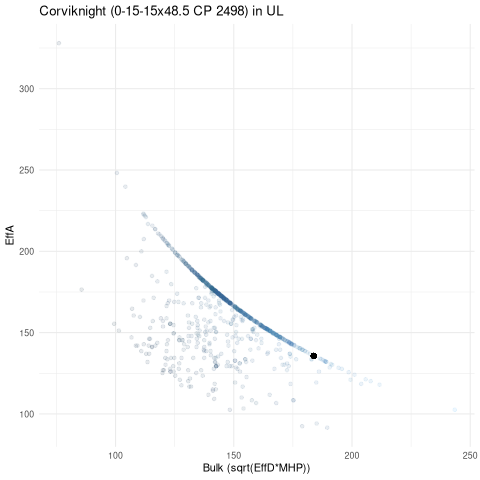 scatterplot for UL