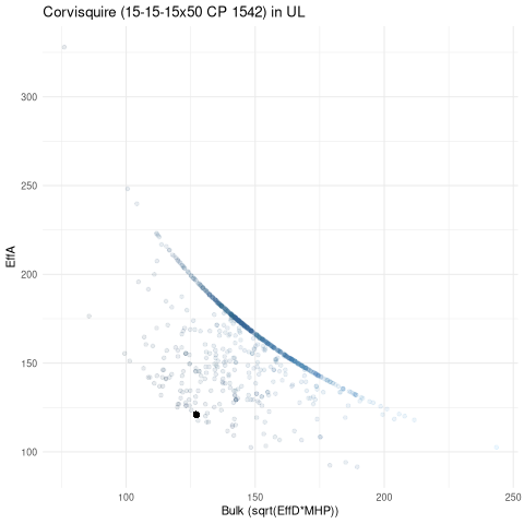 scatterplot for UL