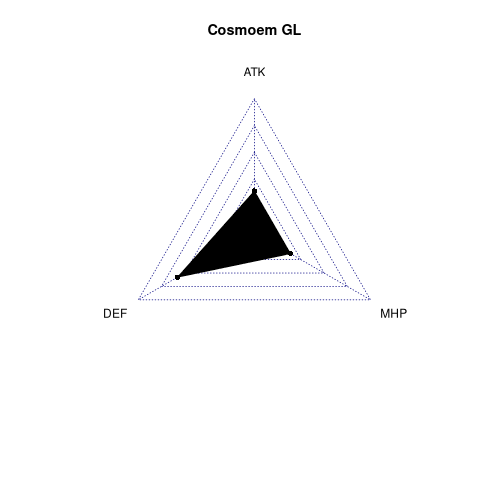 radarplot for GL