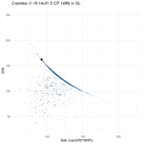 scatterplot for GL