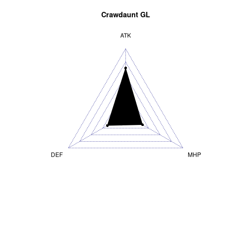 radarplot for GL