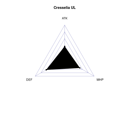 radarplot for UL