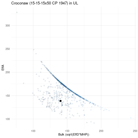 scatterplot for UL
