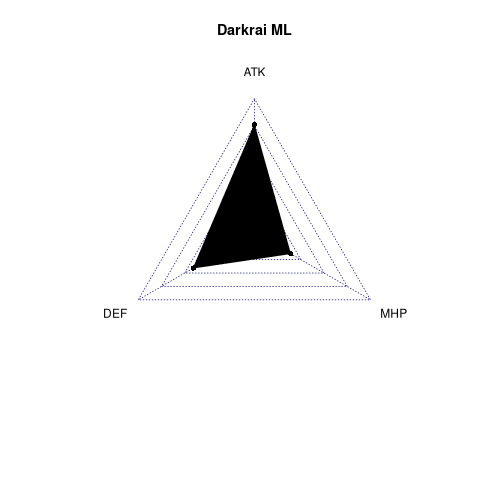 radarplot for ML