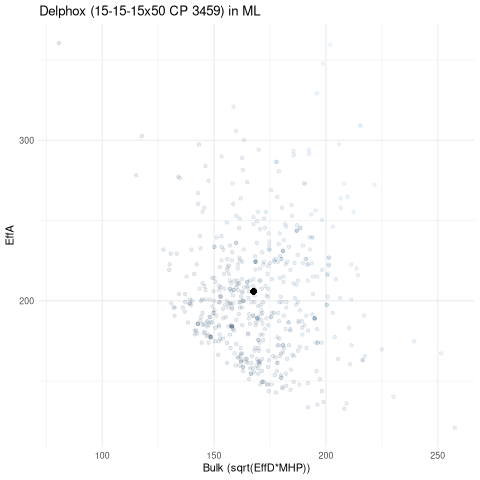 scatterplot for ML