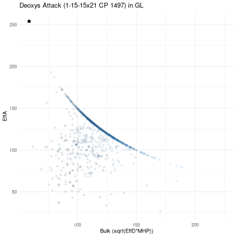 scatterplot for GL