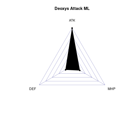 radarplot for ML