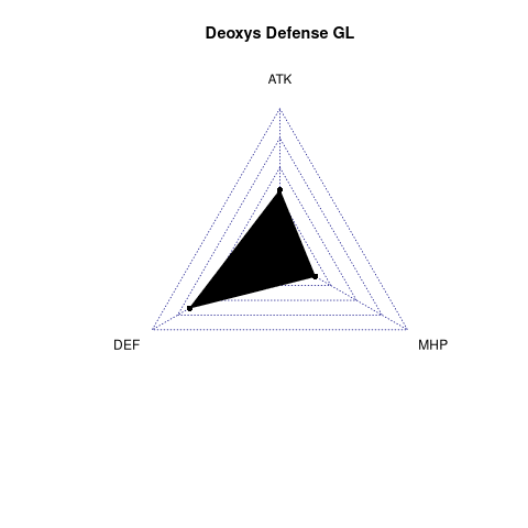 radarplot for GL